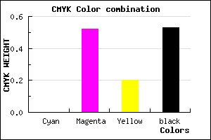 #783A60 color CMYK mixer
