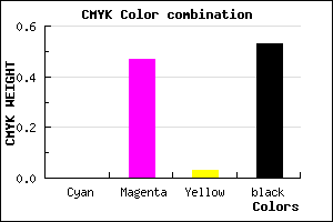 #784074 color CMYK mixer