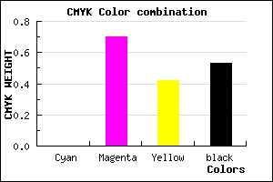 #792446 color CMYK mixer