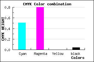 #7931F6 color CMYK mixer