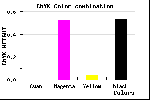 #793A74 color CMYK mixer