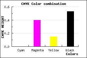 #794867 color CMYK mixer