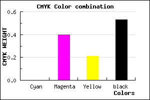 #794860 color CMYK mixer