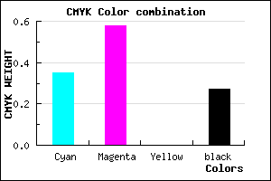 #794DB9 color CMYK mixer