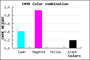 #7A10CE color CMYK mixer