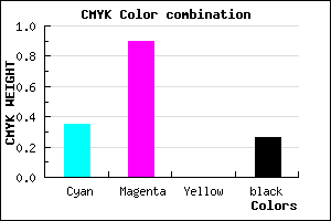 #7A12BC color CMYK mixer