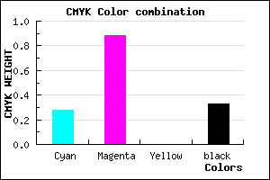 #7A14AA color CMYK mixer