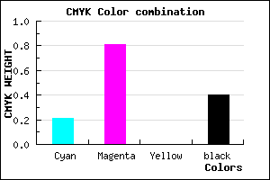 #7A1E9A color CMYK mixer