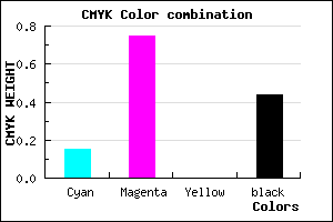 #7A2490 color CMYK mixer