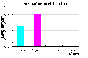 #7A30FC color CMYK mixer