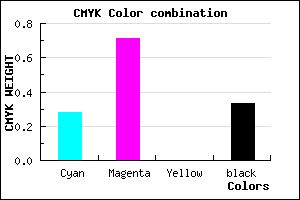 #7A32AA color CMYK mixer