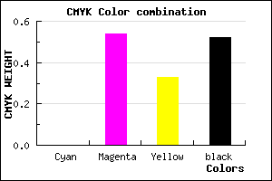 #7A3852 color CMYK mixer