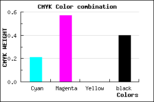 #7A429A color CMYK mixer