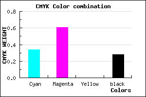 #7A48B8 color CMYK mixer