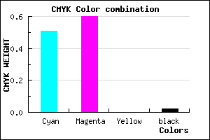 #7A63F9 color CMYK mixer