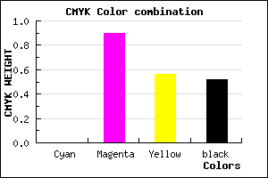 #7B0C36 color CMYK mixer
