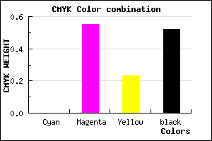 #7B375F color CMYK mixer