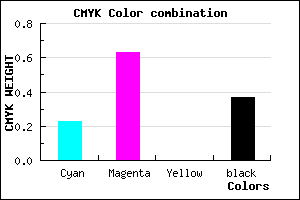 #7B3CA0 color CMYK mixer