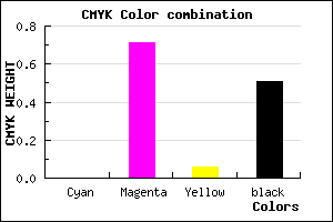 #7C2475 color CMYK mixer