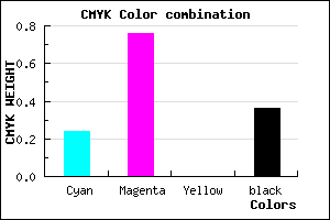 #7C28A4 color CMYK mixer