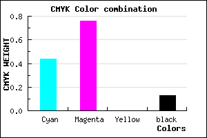 #7C35DD color CMYK mixer
