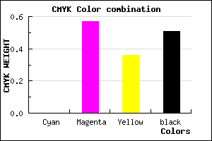 #7C354F color CMYK mixer