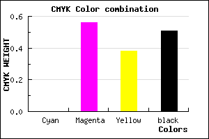 #7C364D color CMYK mixer