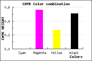 #7C365A color CMYK mixer