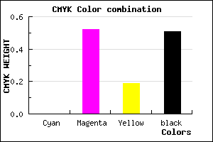 #7C3C64 color CMYK mixer