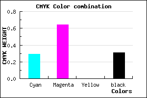 #7C3FAF color CMYK mixer