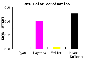 #7C4A7A color CMYK mixer