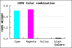 #7D77FD color CMYK mixer