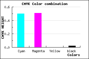 #7D7BF9 color CMYK mixer