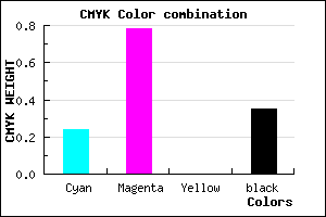 #7D24A5 color CMYK mixer