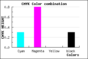 #7D24B2 color CMYK mixer
