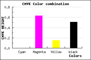 #7D2E6A color CMYK mixer