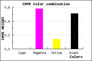 #7D356B color CMYK mixer