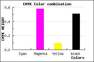 #7D3572 color CMYK mixer