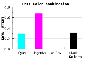 #7D38B0 color CMYK mixer