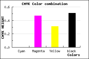 #7D4256 color CMYK mixer