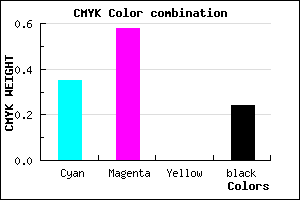 #7D51C1 color CMYK mixer