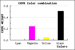 #7D5F77 color CMYK mixer