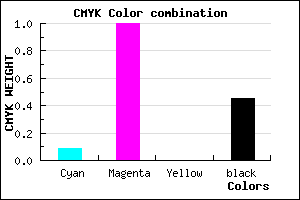 #7E008B color CMYK mixer