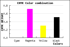 #7E2458 color CMYK mixer