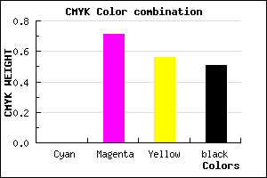 #7E2537 color CMYK mixer