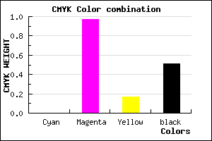 #7E0468 color CMYK mixer