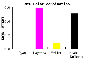 #7E3474 color CMYK mixer