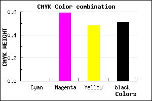#7E3442 color CMYK mixer