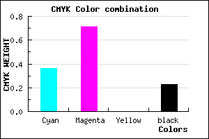 #7E3AC5 color CMYK mixer
