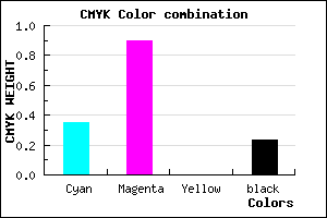 #7F14C4 color CMYK mixer